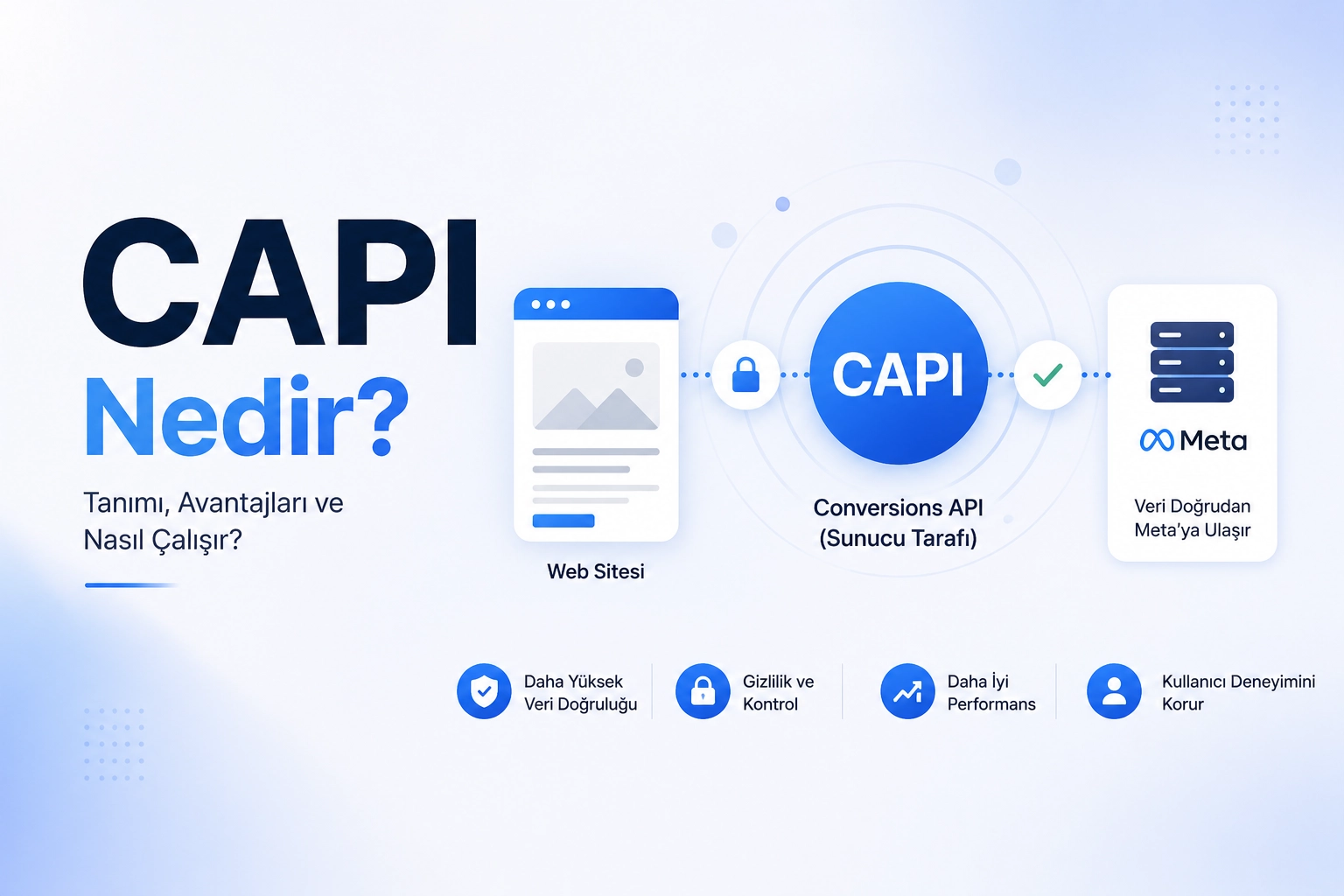 CAPI Nedir? Dijital Pazarlamacılar İçin Kapsamlı Rehber