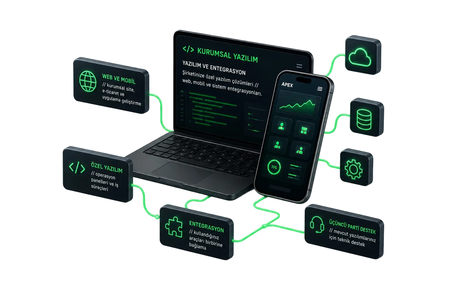 Kurumsal yazılım ve sistem entegrasyonları için web ve mobil çözümler görseli